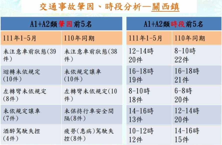 圖2