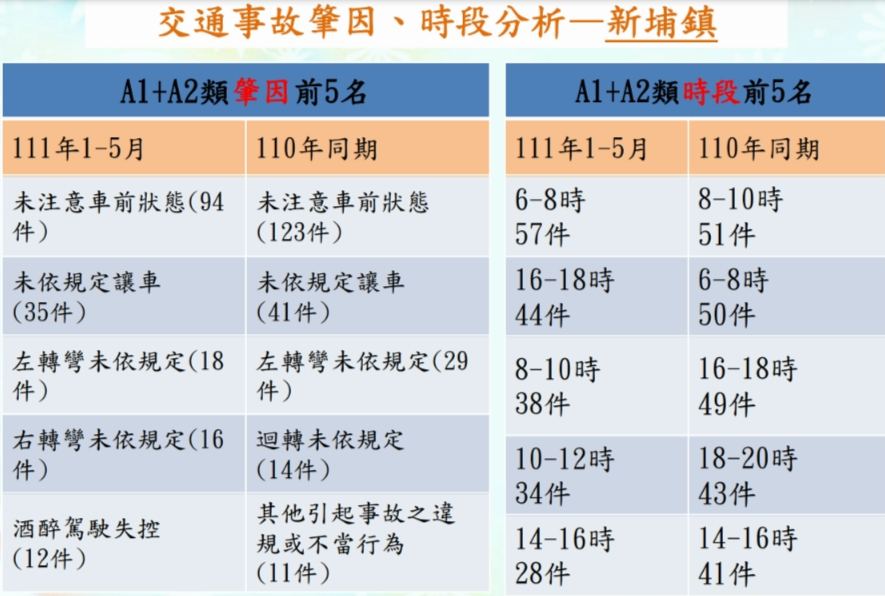 圖1